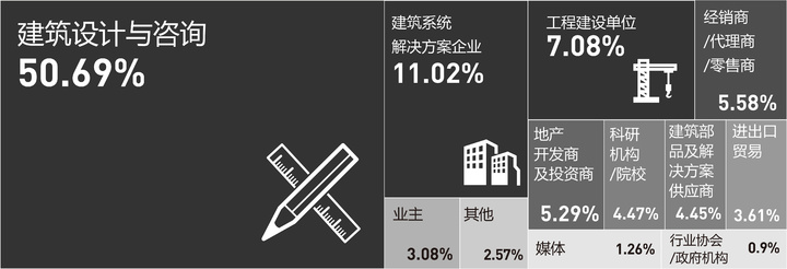 观众